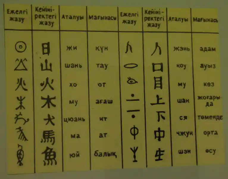 Ancient writing with solar symbol like the circle with a dot inside